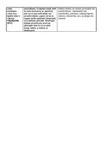 Konspekts 'Piesārņojošās vielas', 3.