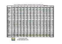 Konspekts 'Mārketinga prognoze par Volkswagen markas automašīnu perspektīvēm Latvijas autop', 13.