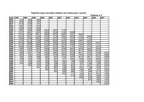 Konspekts 'Mārketinga prognoze par Volkswagen markas automašīnu perspektīvēm Latvijas autop', 14.