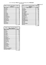 Konspekts 'Mārketinga prognoze par Volkswagen markas automašīnu perspektīvēm Latvijas autop', 18.