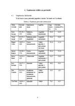 Biznesa plāns 'SIA "IT Team"', 9.