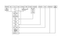 Referāts 'Ukraiņu virtuve', 1.