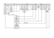 Referāts 'Ukraiņu virtuve', 2.