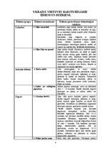 Referāts 'Ukraiņu virtuve', 7.