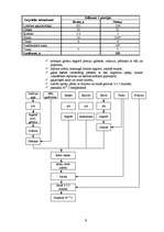 Referāts 'Ukraiņu virtuve', 10.