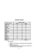 Referāts 'Ukraiņu virtuve', 11.