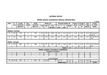 Referāts 'Kokaudzētavas', 18.