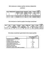 Referāts 'Kokaudzētavas', 19.