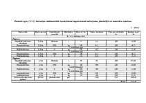 Referāts 'Kokaudzētavas', 20.