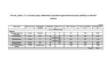 Referāts 'Kokaudzētavas', 21.