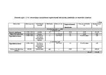 Referāts 'Kokaudzētavas', 22.