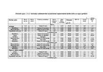 Referāts 'Kokaudzētavas', 23.