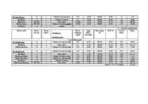 Referāts 'Kokaudzētavas', 24.