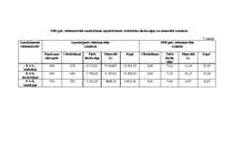 Referāts 'Kokaudzētavas', 25.