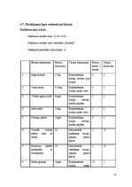 Prakses atskaite 'Viesu apkalpošana', 15.