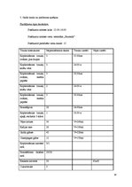 Prakses atskaite 'Viesu apkalpošana', 18.