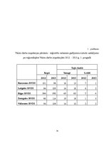 Konspekts 'Valsts darba inspekcija', 14.