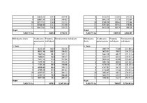 Konspekts 'Ekonomikas uzdevumi', 19.