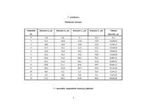 Referāts 'Alumīnija anodēšana', 33.