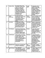 Konspekts 'Leasing Glossar', 2.