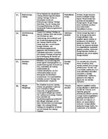 Konspekts 'Leasing Glossar', 3.