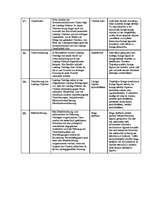 Konspekts 'Leasing Glossar', 4.