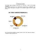 Referāts 'SIA "Triāls" tirgus izpēte', 5.