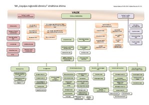 Konspekts 'Liepājas Reģionālā slimnīca', 10.