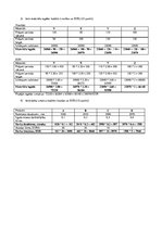 Konspekts 'Finanšu grāmatvedība', 4.