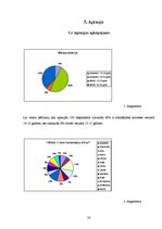Referāts 'Horoskopa zīmju ietekme uz jauniešu savstarpējajām attiecībām', 16.