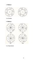 Referāts 'Horoskopa zīmju ietekme uz jauniešu savstarpējajām attiecībām', 28.