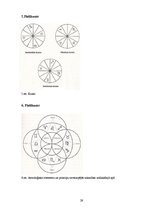 Referāts 'Horoskopa zīmju ietekme uz jauniešu savstarpējajām attiecībām', 29.