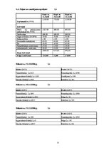 Biznesa plāns 'SIA "LP" biznesa plāns', 12.