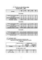 Referāts 'Viesnīcas nozares apraksts', 3.