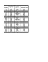 Paraugs 'Daudzfaktoru regresija ar kvalitatīviem mainīgajiem', 2.