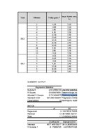 Paraugs 'Daudzfaktoru regresija ar kvalitatīviem mainīgajiem', 3.