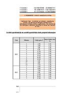 Paraugs 'Daudzfaktoru regresija ar kvalitatīviem mainīgajiem', 4.