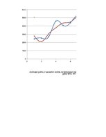 Paraugs 'Daudzfaktoru regresija ar kvalitatīviem mainīgajiem', 5.