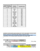 Paraugs 'Daudzfaktoru regresija ar kvalitatīviem mainīgajiem', 6.