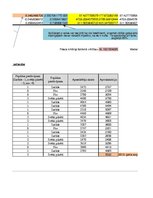 Paraugs 'Daudzfaktoru regresija ar kvalitatīviem mainīgajiem', 7.