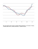 Paraugs 'Daudzfaktoru regresija ar kvalitatīviem mainīgajiem', 8.