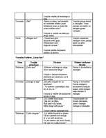 Konspekts 'Veronikas Strēlertes dzejoļu analīze', 2.