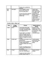 Konspekts 'Veronikas Strēlertes dzejoļu analīze', 3.