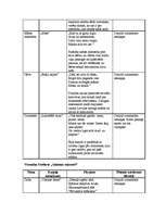 Konspekts 'Veronikas Strēlertes dzejoļu analīze', 4.