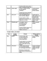 Konspekts 'Veronikas Strēlertes dzejoļu analīze', 6.