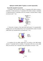 Referāts 'Lakross', 17.