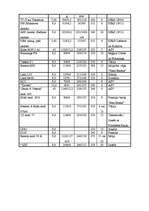 Referāts 'Pistoles un revolveri', 9.