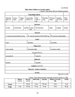 Referāts 'Tējas sēnes masas izmaiņas kofeīnu un cukuru saturošās barotnēs skolas laborator', 20.