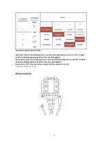 Konspekts 'Motors un tā darba kārtība', 3.