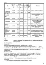 Konspekts 'Pediatrija', 58.